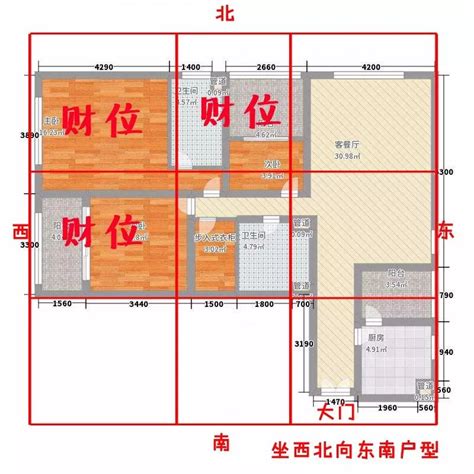 坐北向南风水|坐北向南風水2024詳解!內含坐北向南風水絕密資料